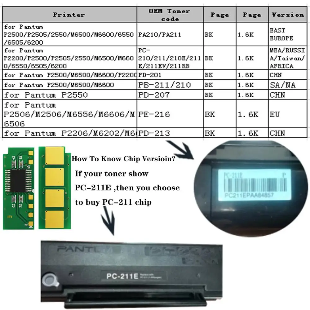 PC-211EV PC211EV PA-210 PB-210 Перманентный чип тонера для Pantum pc211e 5