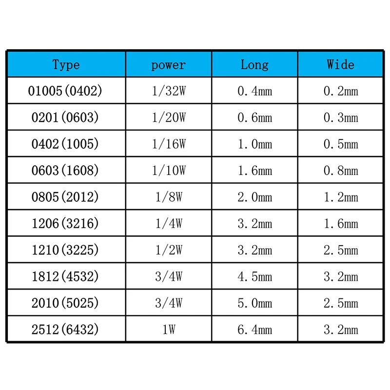 SMD Резистор 1206 1% 43K 43.2K 44.2K 45.3K 46.4K 47K 47.5K 100 шт./лот Чип-резисторы 1/4 Вт 3,2 мм * 1,6 мм 1