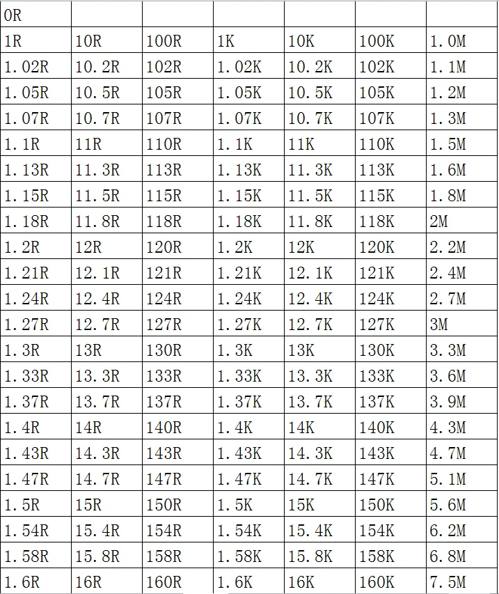 SMD Резистор 1206 1% 43K 43.2K 44.2K 45.3K 46.4K 47K 47.5K 100 шт./лот Чип-резисторы 1/4 Вт 3,2 мм * 1,6 мм 3