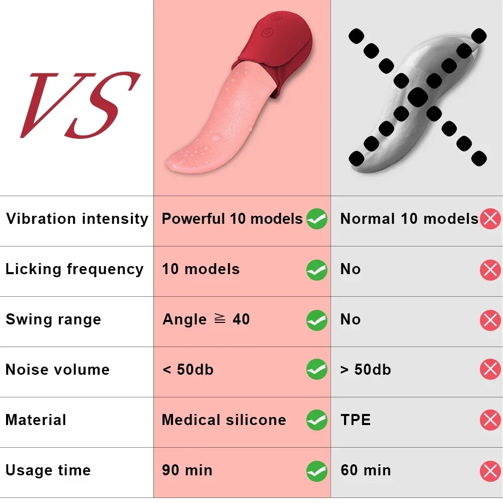 Реалистичные вибраторы для облизывания языка розы для женщин 10 скоростей соски стимуляция клитора секс-игрушка для взрослых женских пар вагина 5