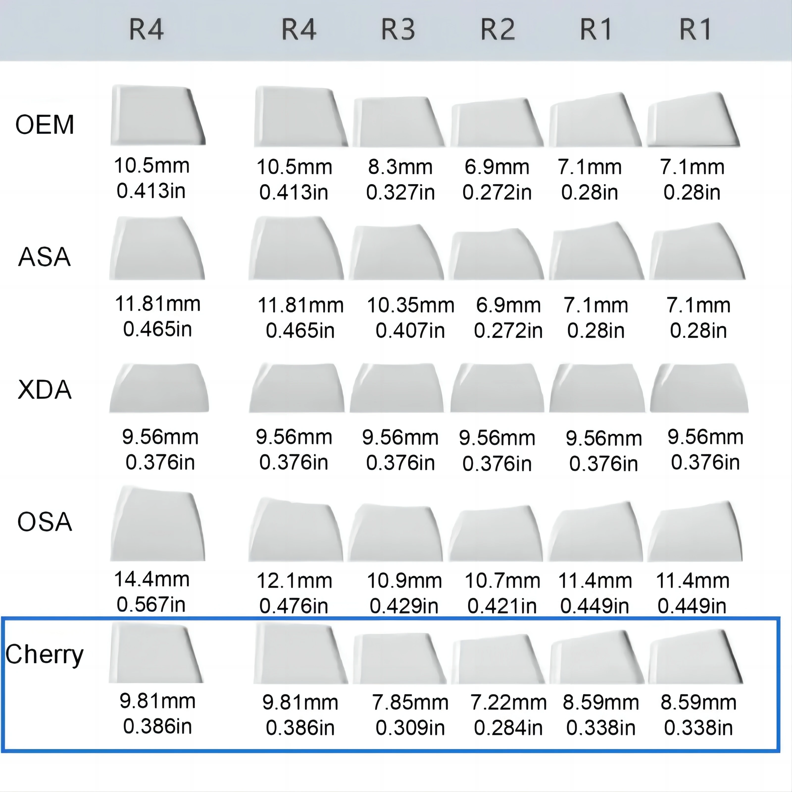 PBT Колпачки для клавиш Sea Theme Cherry Profile Keycap Set (5-сторонний краситель) для механических клавиатур Cherry Gateron MX Switch 100%,75%,65%,60% 3