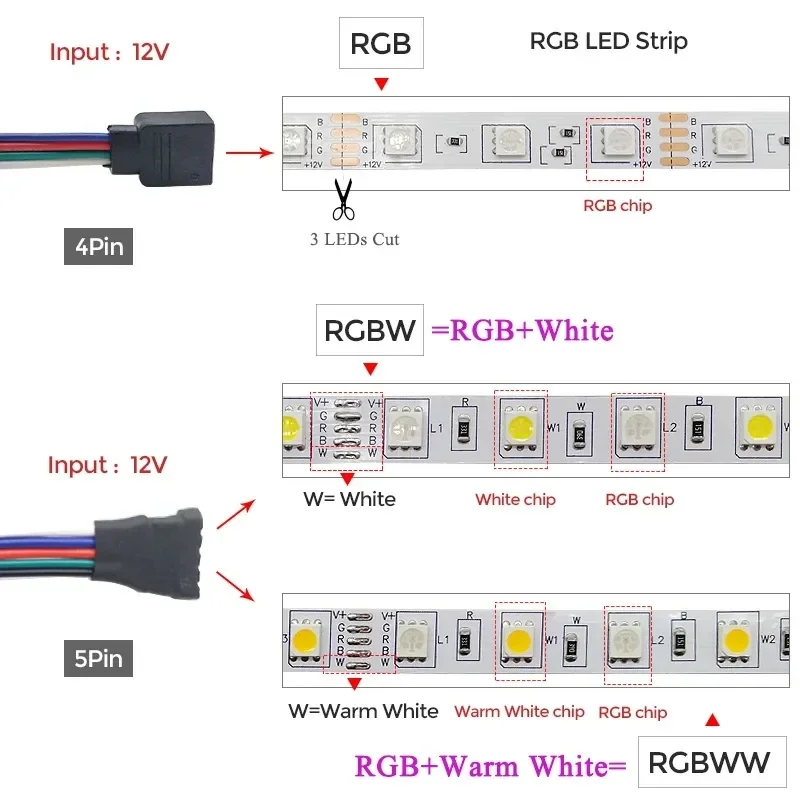 RGBW Светодиодная лента Bluetooth 5050 DC 12 В RGB WIFI Гибкая лента Водонепроницаемый диодный свет Спальня Телевизор Компьютер + Блок питания 1