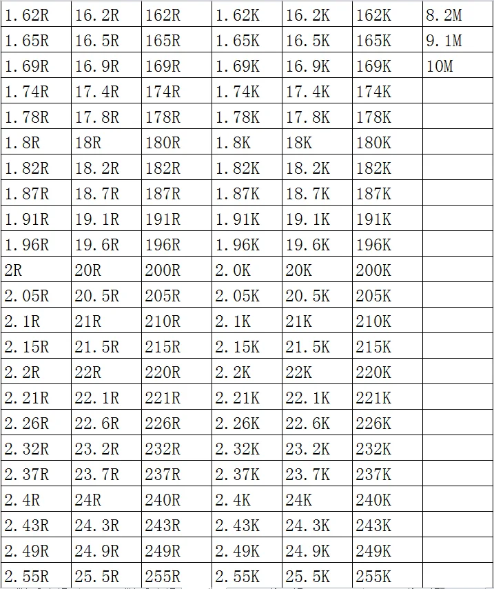 SMD Резистор 0201 1% 8,66 млн 8,87 млн 9,09 млн 9,1 млн 9,31 млн 9,53 млн 9,76 млн 10 м 100 шт./лот чип-резисторы 1/20 Вт 0,6 мм * 0,3 мм 4