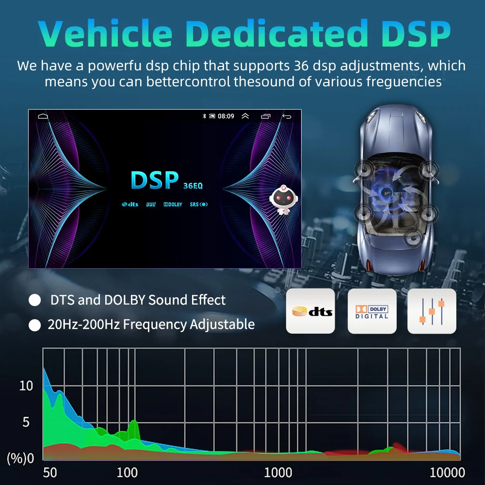 Podofo Android 2 Din Автомагнитола для Audi A4 2002-2008 Carplay 8 + 128 ГБ AI Voice WIFI+4G DSP GPS Навигация Мультимедийный видеоплеер 3