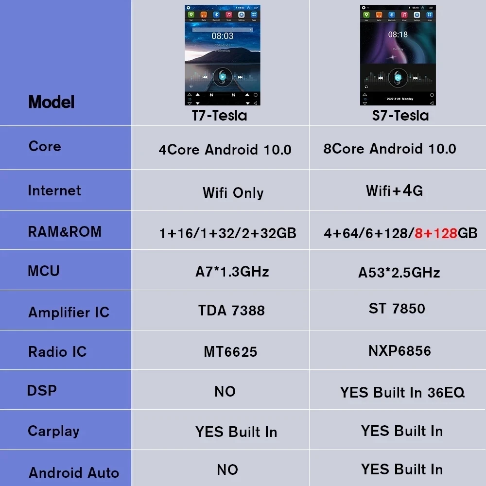 TIEBRO Android 10 Авто Радио Мультимедийный Плеер Для Ford Mondeo 2007-2010 Tesla Style Экран GPS Навигация Carplay Головное устройство 9,7 '' 1