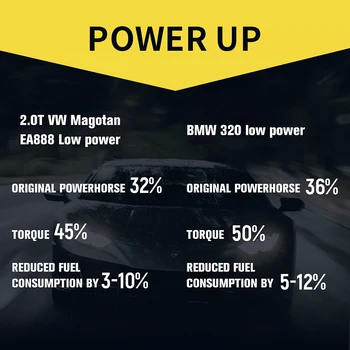 2-ступенчатый турбопривод для повышения мощности автомобиля Решение медленное, чтобы улучшить двигатель сильнее для mini PEUGEOT 3008 1.6T 3