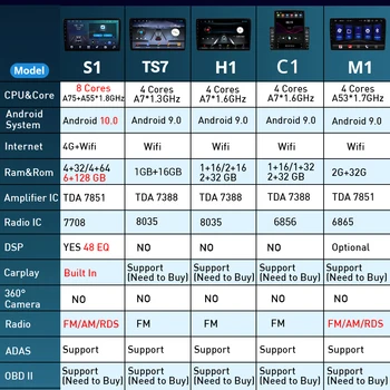2Din Android10.0 Автомагнитола для Toyota Corolla Axio 2 Fielder 3 E160 2012-2021 Авто Bluetooth Стерео Ресивер Мультимедиа Carplay 4
