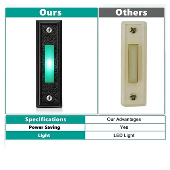 3 шт. Проводная кнопка дверного звонка со светодиодной подсветкой, замена кнопки звонка дверного звонка, настенный выключатель открывания двери 4