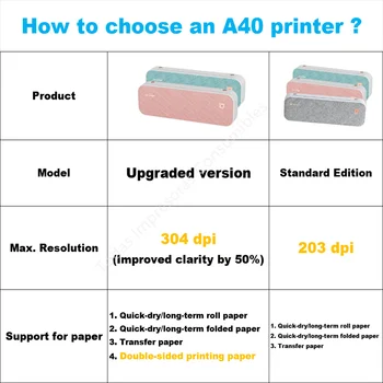 PeriPage A40 Принтер A4 Бумага Портативные USB Bluetooth Беспроводные термотрансферные принтеры для IOS Android Системная печатная машина 1