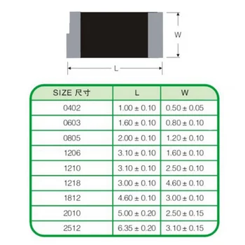SMD Резистор 0805 1/8 Вт 1