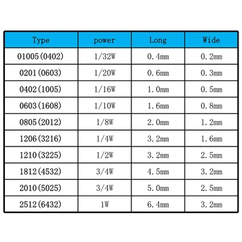 SMD Резистор 1206 1% 43K 43.2K 44.2K 45.3K 46.4K 47K 47.5K 100 шт./лот Чип-резисторы 1/4 Вт 3,2 мм * 1,6 мм 1