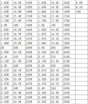 SMD Резистор 1206 1% 43K 43.2K 44.2K 45.3K 46.4K 47K 47.5K 100 шт./лот Чип-резисторы 1/4 Вт 3,2 мм * 1,6 мм 4