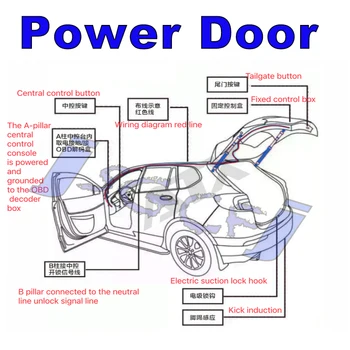  Авто Задняя дверь с электроприводом Задняя дверь Автоматический привод демпфера стойки багажника Крышка полюса без помощи рук для Renault Kadjar 2015 ~ 2023 5