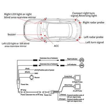 Миллиметр для Audi A3 Хэтчбек 2014-2020 Волновой радар Мониторинг слепых зон BSA BSD BSM Assist Безопасность вождения Помощь при смене полосы движения 3
